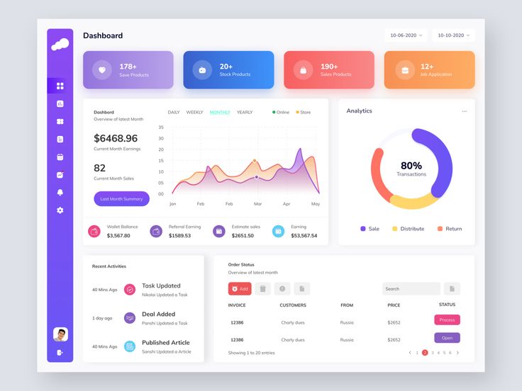Dashboard Design